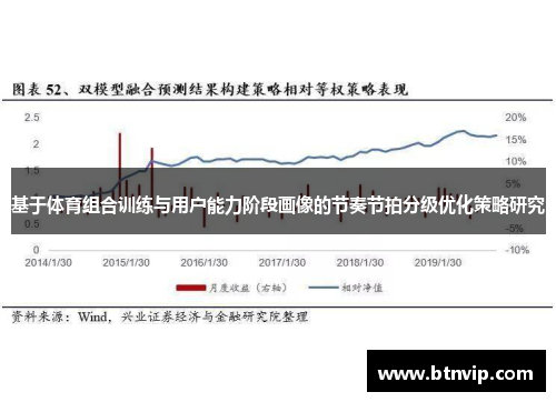 基于体育组合训练与用户能力阶段画像的节奏节拍分级优化策略研究